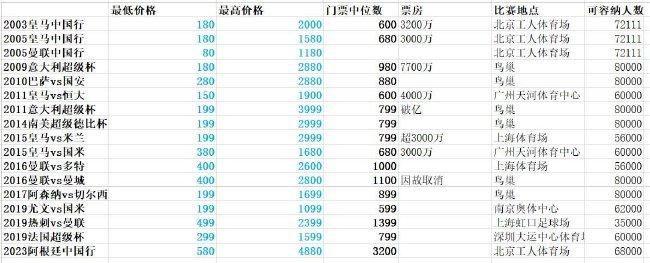 在过去的3场比赛中我们已经丢了9个球。